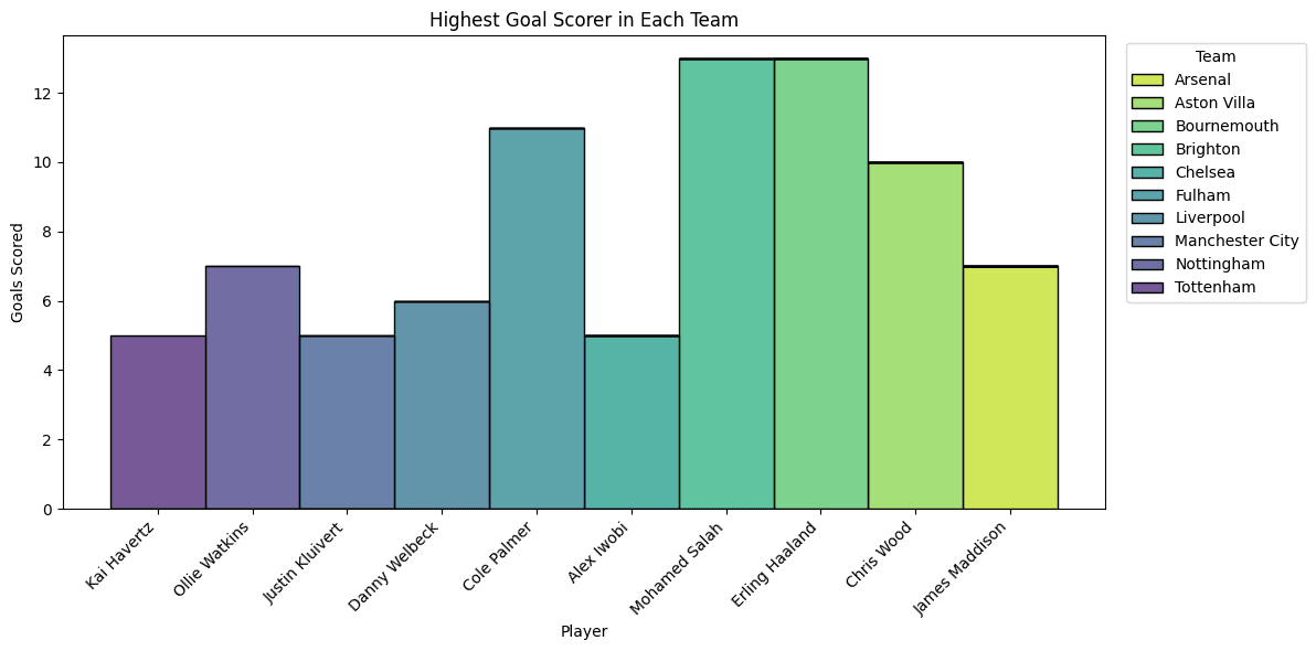 Premier League Analytics case study visual 1 of 3: Traditional football analysis often overemphasizes match outcomes, ignores effic…